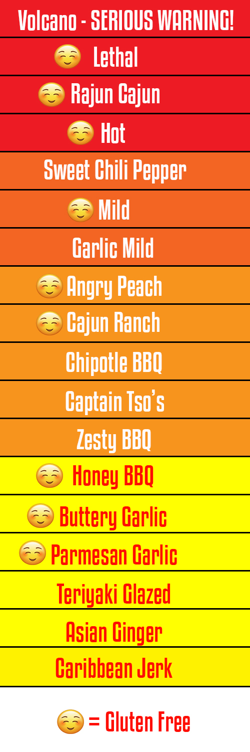 Wings Etc Sauces Chart